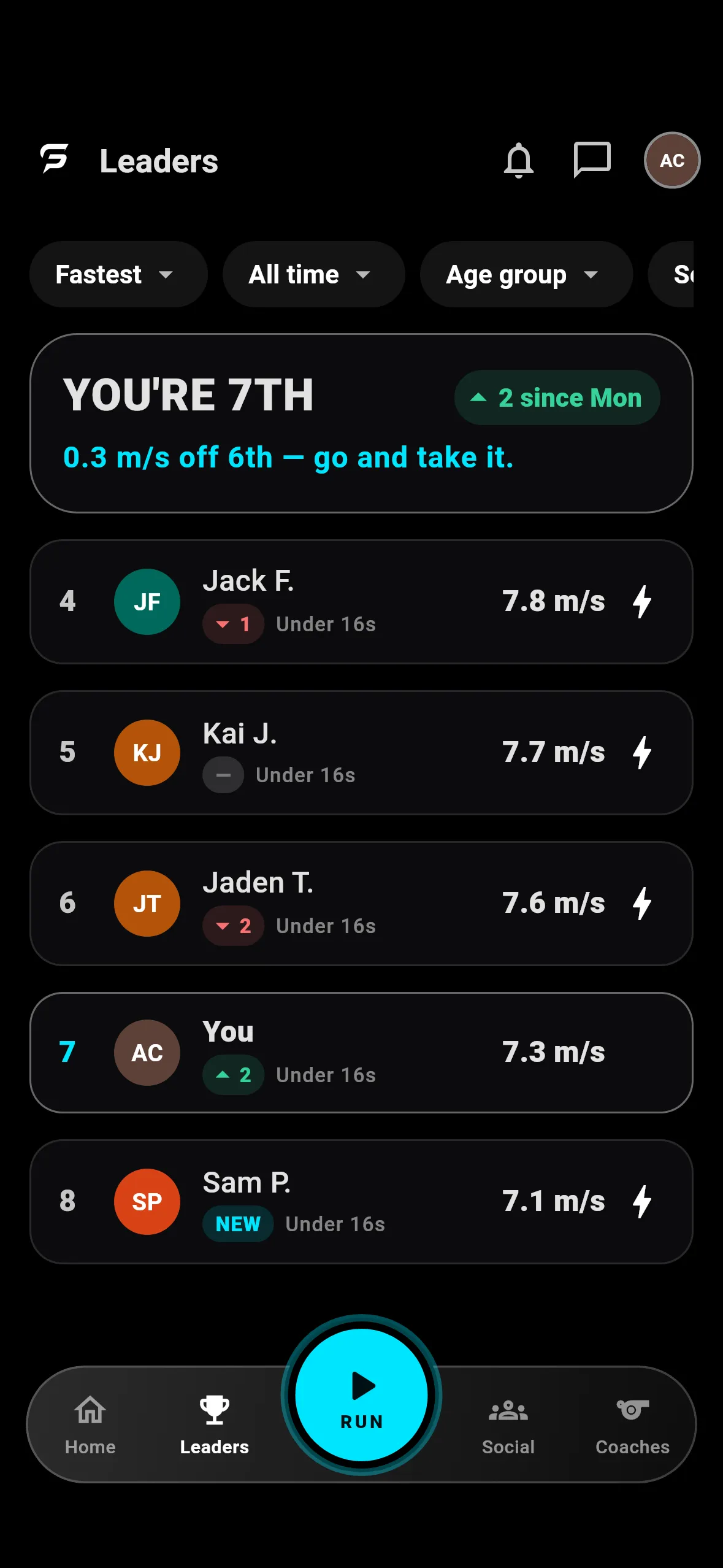 The Leaders tab: one board ranked on speed, opening on your place and the athlete just above you
