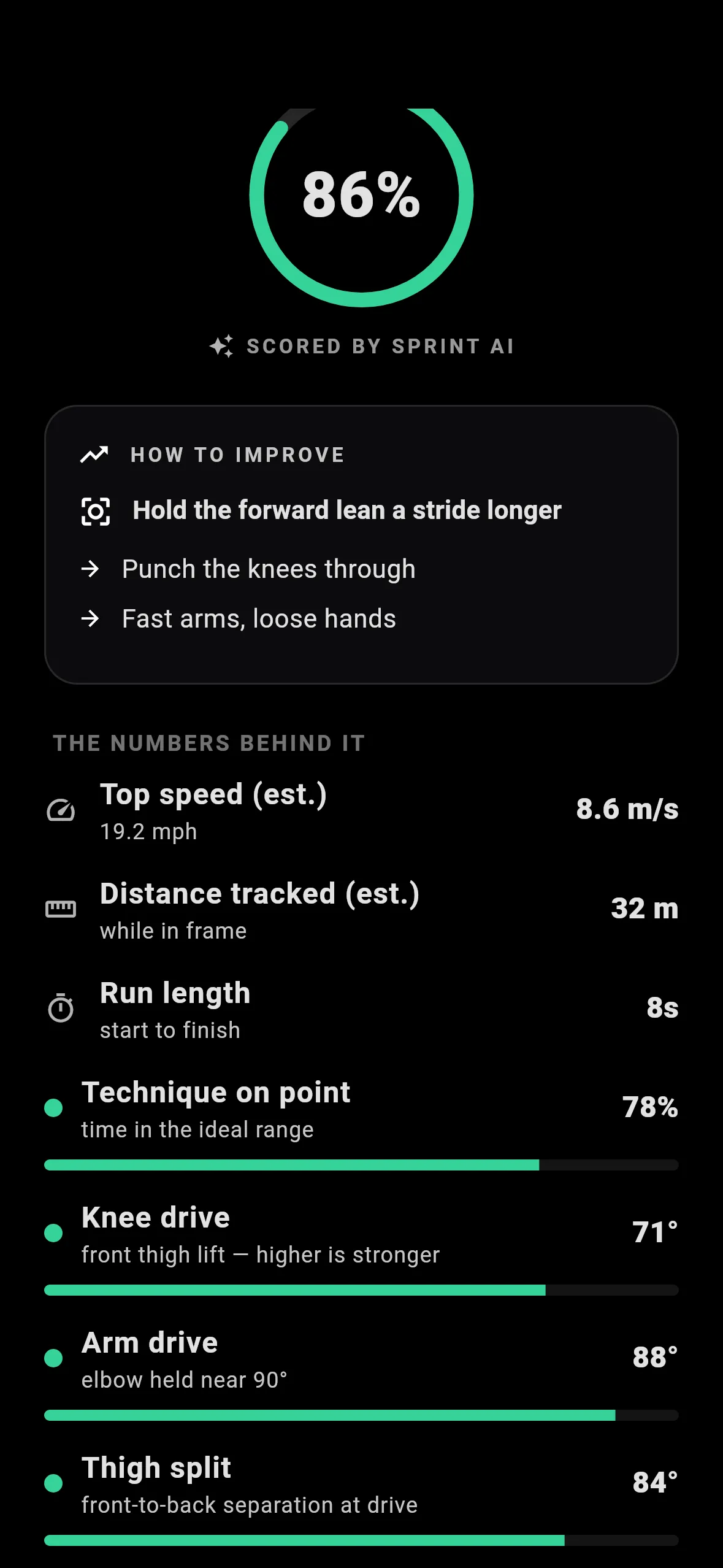 The scorecard: an 86% score, the one fix for next time, top speed, distance and the numbers behind the score