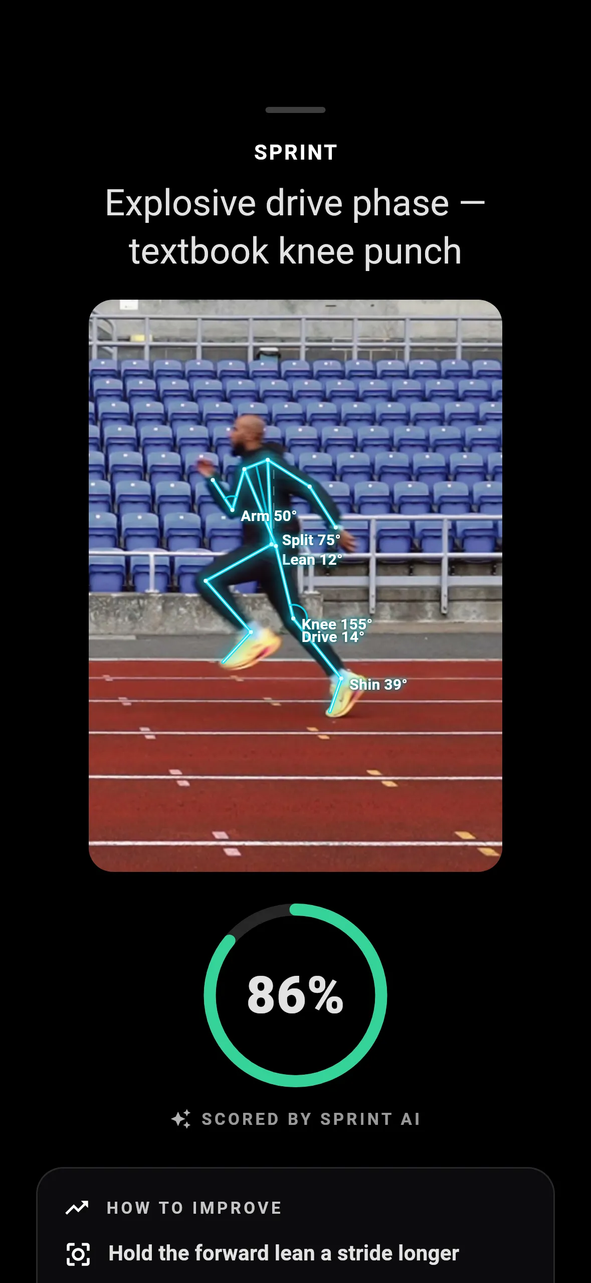 The scorecard: the run replayed with the skeleton and joint angles drawn over the sprinter, and an 86% score